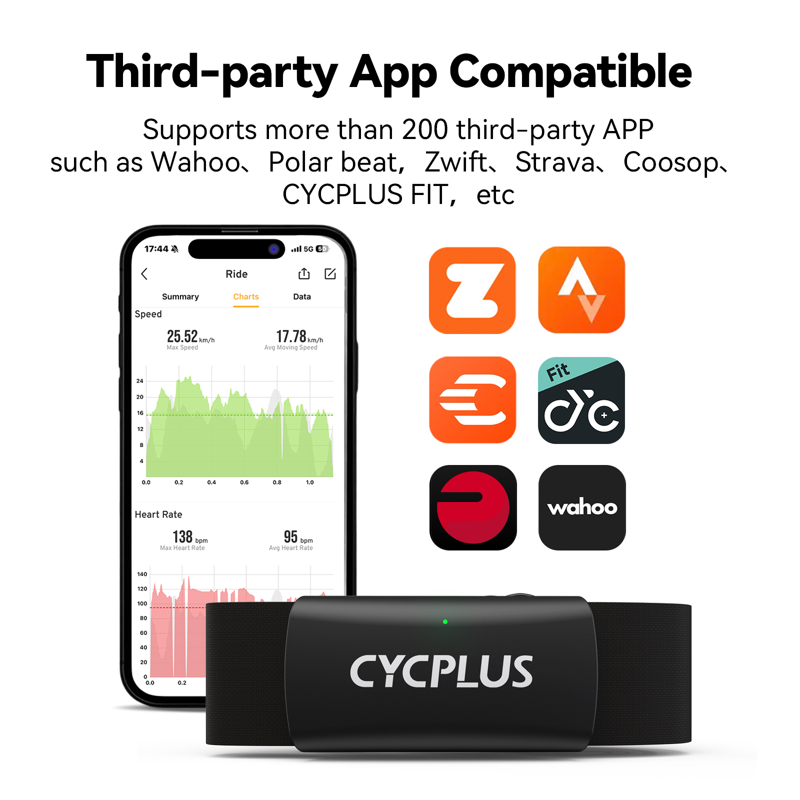 CYCPLUS H2 Monitor de frequênc - Heart Rate Strap Chest avaliação e preço